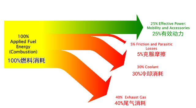防凍液多久換一次 汽車防凍液更換和注意事項