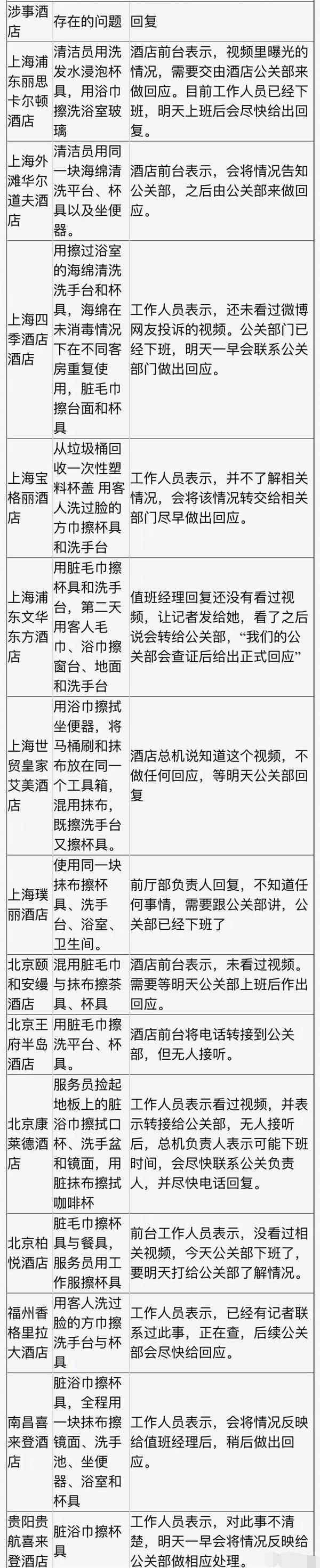 五星級酒店衛生亂象！這些行為匪夷所思，你還敢住嗎？