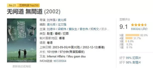 《武林怪獸》爛出天際，“爛片之王”古天樂到底有沒有演技？