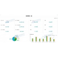 1月深圳房價還扛得住嗎？