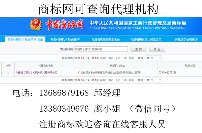 商標機構認證