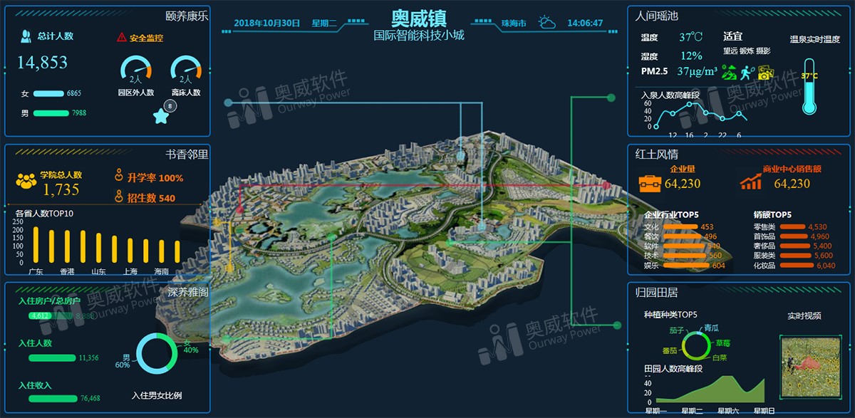 可視化數據分析工具