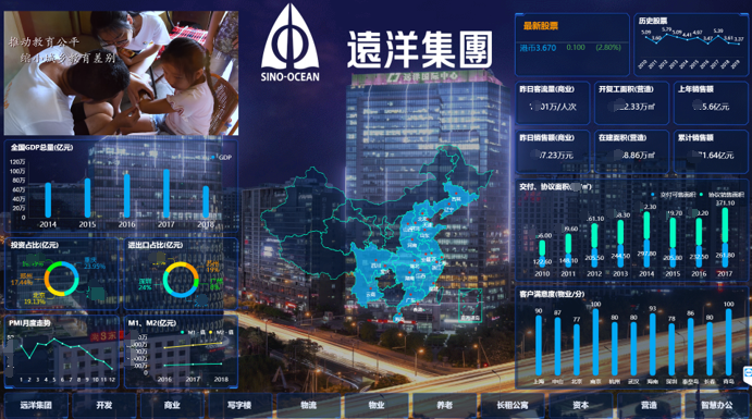 奧威BI房地產大數據可視化