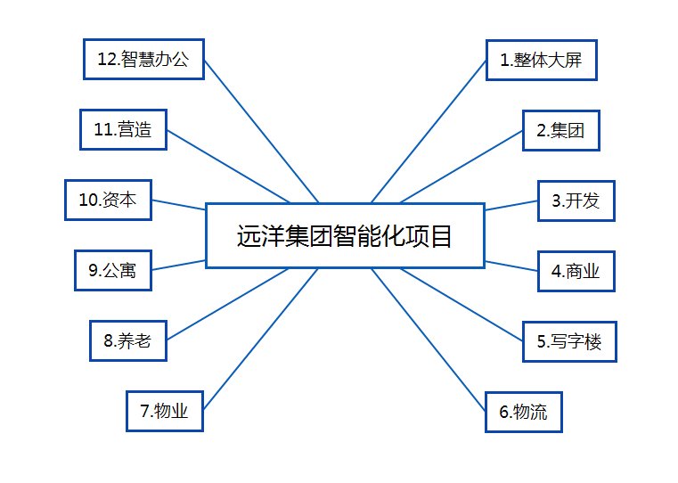 奧威BI房地產大數據可視化