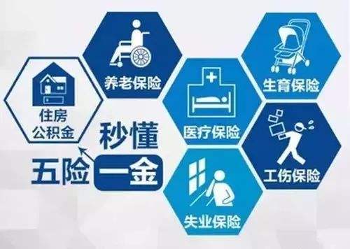 三險(xiǎn)一金與五險(xiǎn)一金的具體區(qū)別是什么?個(gè)人和公司的繳納比例是多少?