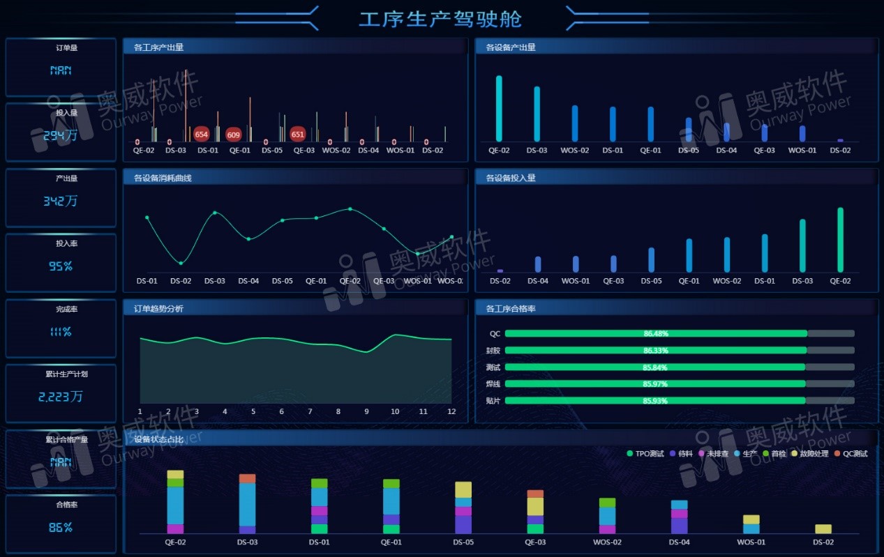 數(shù)據(jù)可視化分析工具