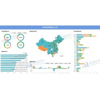 零售行業數據分析該怎么做？