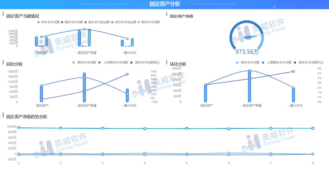 財務數據分析軟件