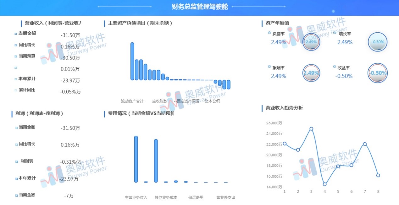財務數據分析軟件