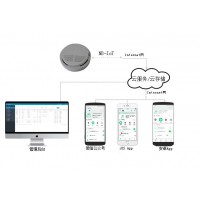 智慧貓面向煙感廠家的NBIoT私有云平臺(tái)解決方案