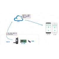 【解決方案】NB-IoT智能鎖的應(yīng)用
