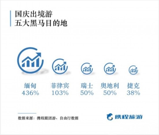 國慶出游報告出爐 50后最舍得花錢