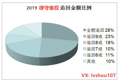 維權成功率.png