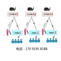 北京供應展館分區導覽器展廳無線導覽器設備