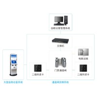 寫字樓自助訪客二維碼+電梯自動派梯系統
