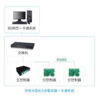 學校大型B/S一卡通門禁系統