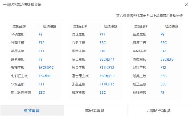 開機(jī)密碼忘了怎么辦？教你如何用U盤破解電腦開機(jī)密碼（詳細(xì)教程）