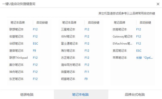 開機(jī)密碼忘了怎么辦？教你如何用U盤破解電腦開機(jī)密碼（詳細(xì)教程）