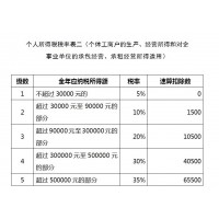 在當前經濟條件下如何通過稅收洼地的優惠政策降低稅負？