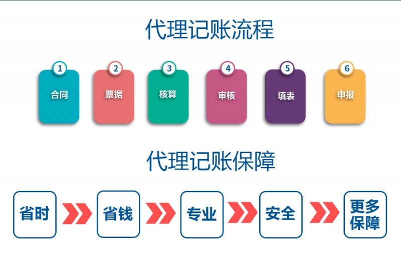 詳情3