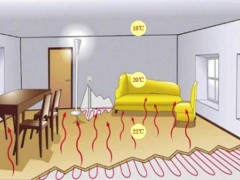 燃氣壁掛爐地暖的正確使用方法，你都知道嗎？