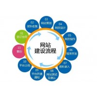 網站建設