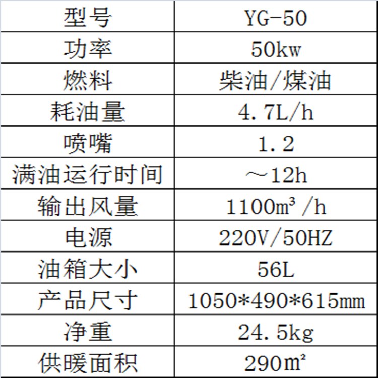 50參數