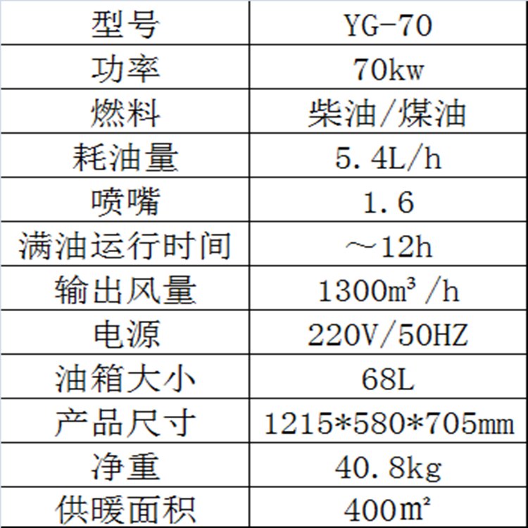 70參數