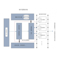 公安局滿意度回訪系統