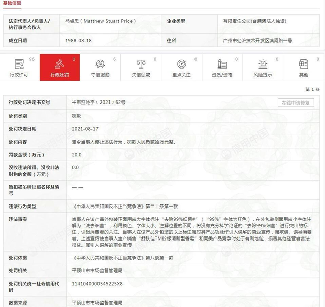 廣州寶潔舒膚佳品牌去除 99% 細(xì)菌系欺騙、誤導(dǎo)消費(fèi)者，被罰20萬(wàn)！