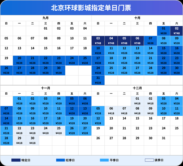 北京環球影城門票價格