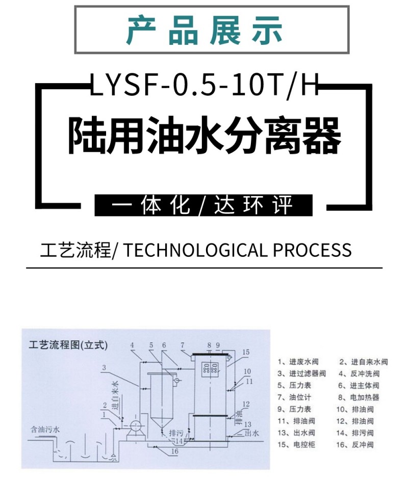 油水分離器2