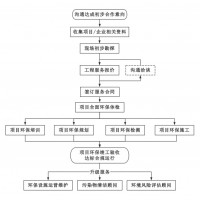 已經(jīng)領(lǐng)取國家排污許可證，未驗(yàn)收會受到處罰嗎