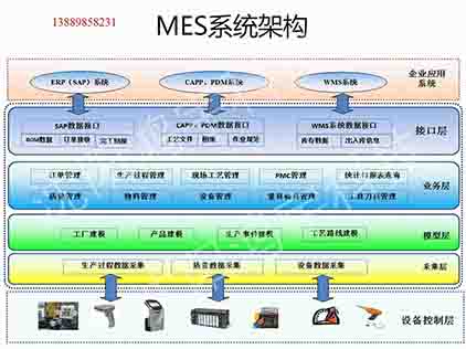 汽車MES圖1小