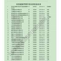 2022版全國火電廠通訊名錄 全國發電系統名錄黃頁大全