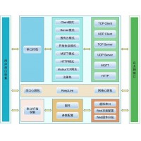 HP-ERS-T244四串口工業(yè)級串口服務(wù)器