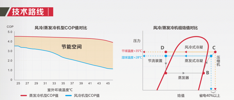 蒸發冷折頁-2_04
