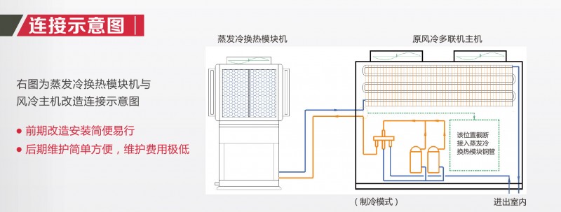 蒸發冷折頁-2_11