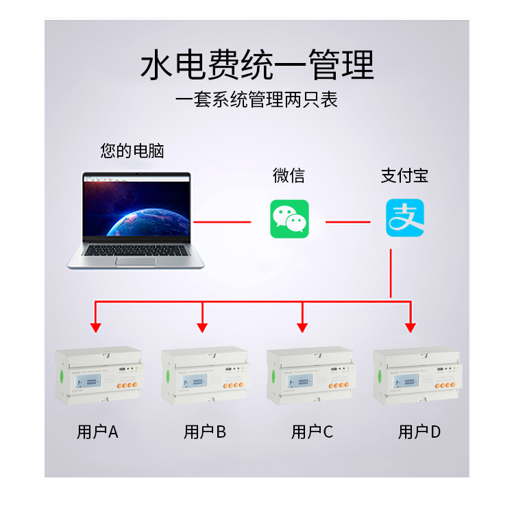 預付費_03
