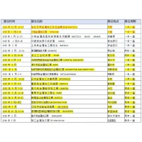 2025年英國金屬加工展UK METAL