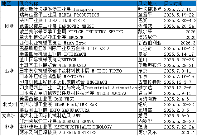 工業計劃表